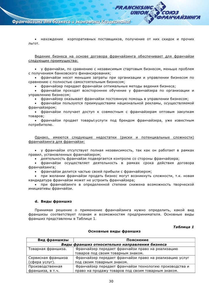 франчайзинга договора понятия содержания