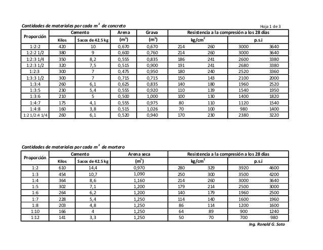 CIP - 36 Concreto Estructural de Peso Liviano
