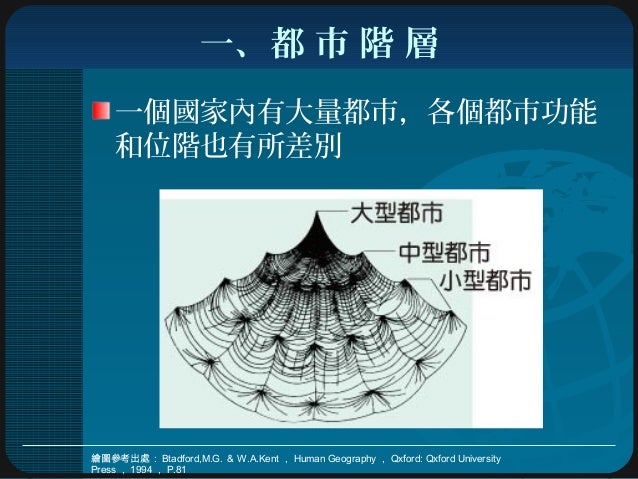 一、都 市 階 層
一個國家內有大量都市，各個都市功能
和位階也有所差別
繪圖參考出處： Btadford,M.G. ＆ W.A.Kent ， Human Geography ， Qxford: Qxford University
Press ...