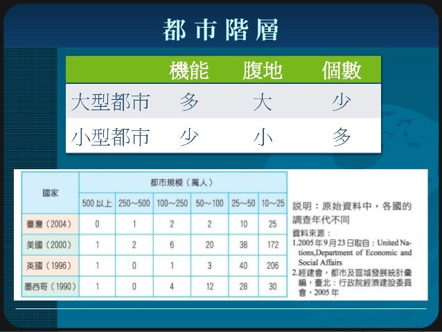 都 市 階 層