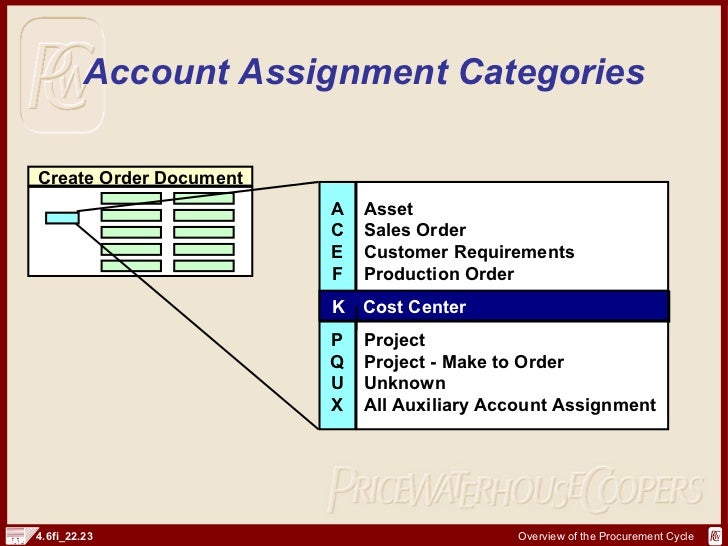 Dissertation advice olin shivers