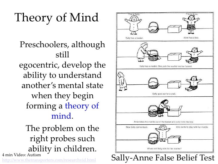 Essay On Importance Of English Language Essays On Child Development Theories Research Paper Service Essays And Term Papers also High School Entrance Essay Examples Essays On Child Development Barcafontanacountryinncom Essays On Science Fiction