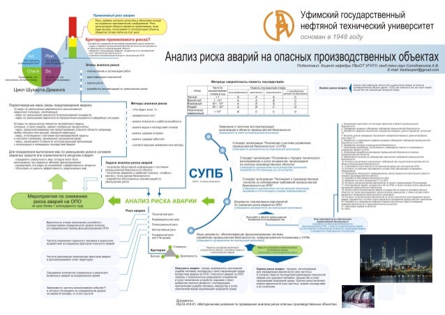 Руководящий документ по системе управления промышленной безопасностью Башнефть - официальный сайт закупок