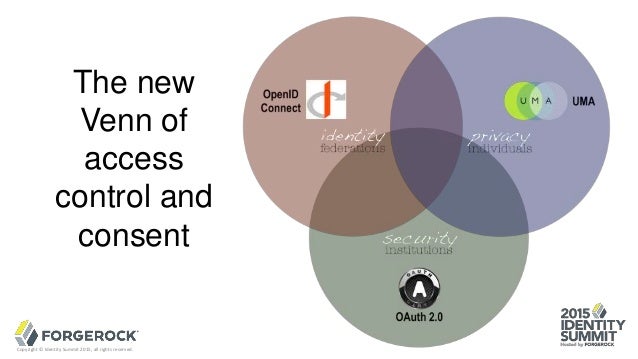 The new
Venn of
access
control and
consent
Copyright © Identity Summit 2015, all rights reserved.
 