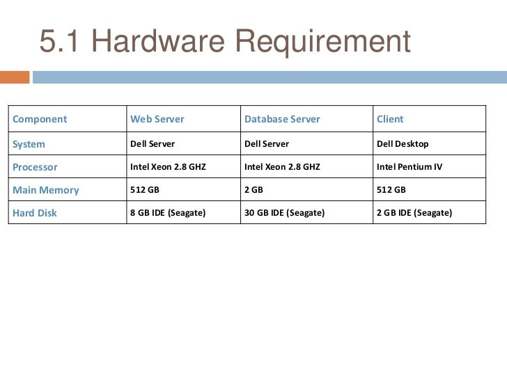 Employee Management System