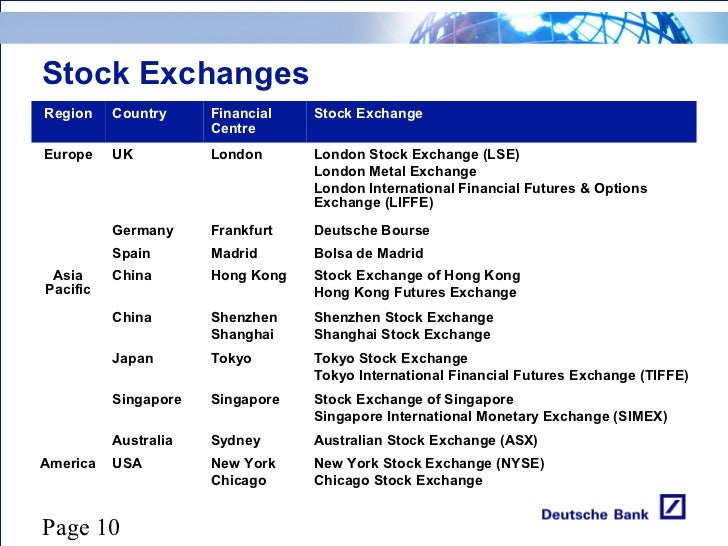 Futures options trade life cycle