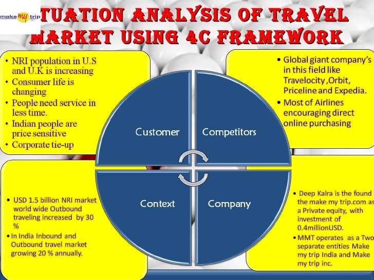 Make my triup Plan your Business travel, company offsite or flights & Hotels for corporate traveler with GST compliant invoice. Free Registration Complimentary Meals % .
