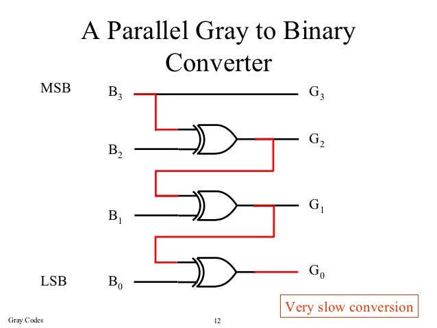 Vhdl Binary To Integer Converter Mp4
