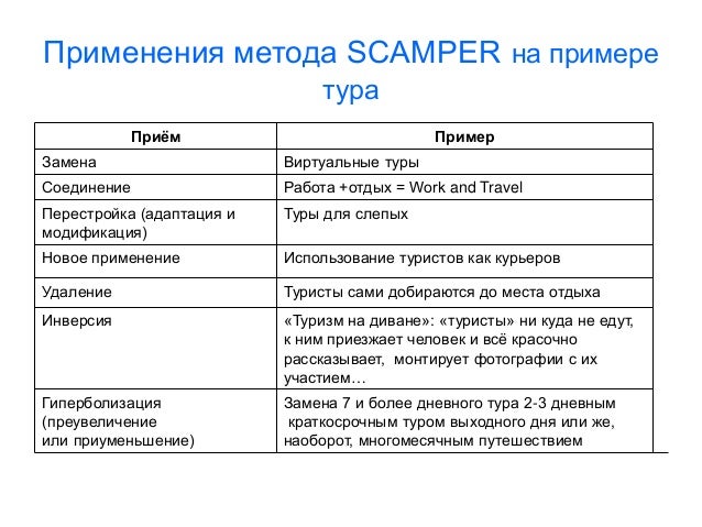 Картинки по запросу scamper пример