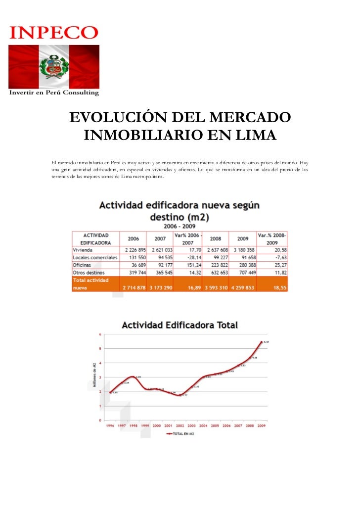 Invertir en forex peru