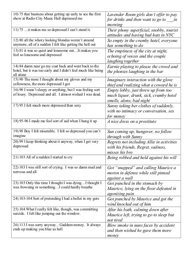 An Essay On Health The Catcher Inthe Rye Essay Topics North Topic College Level Essays Expository Essay Writing Proposal Essay Topics also Essay In English Term Paper Helpline Vadakkel Rubber Nursery Catcher In The Rye English Essay Writing Help
