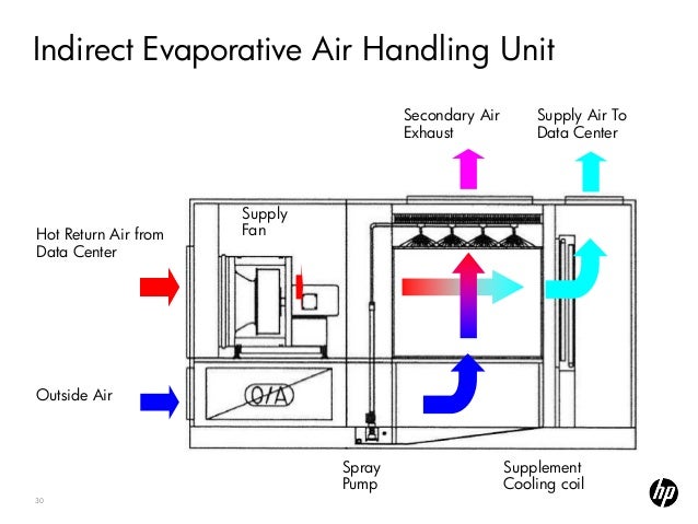 indirect evaporative cooling unit