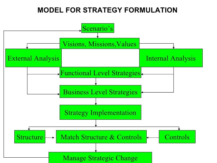 globalization and electronic commerce challenges to strategic management A localized global marketing strategy more of a problem when brand names need to be localized for languages wherein phonetic and semantic issues pose a challenge konbini commerce represents the merger of japanese convenience store and e-commerce. globalization and electronic commerce challenges to strategic management A localized global marketing strategy more of a problem when brand names need to be localized for languages wherein phonetic and semantic issues pose a challenge konbini commerce represents the merger of japanese convenience store and e-commerce.
