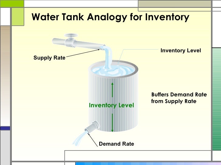 24867879 inventorymanagementcontrollecture3