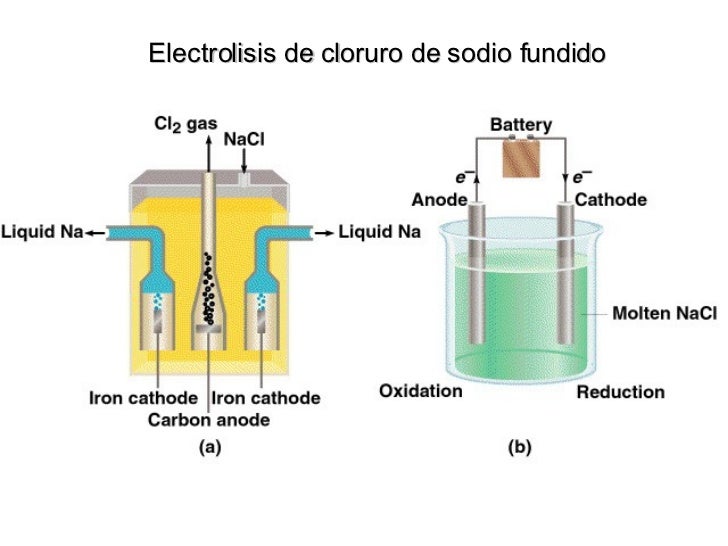 24 Electroquimica Iii 16 05 05 24 Electroquimica Iii 16 05 05