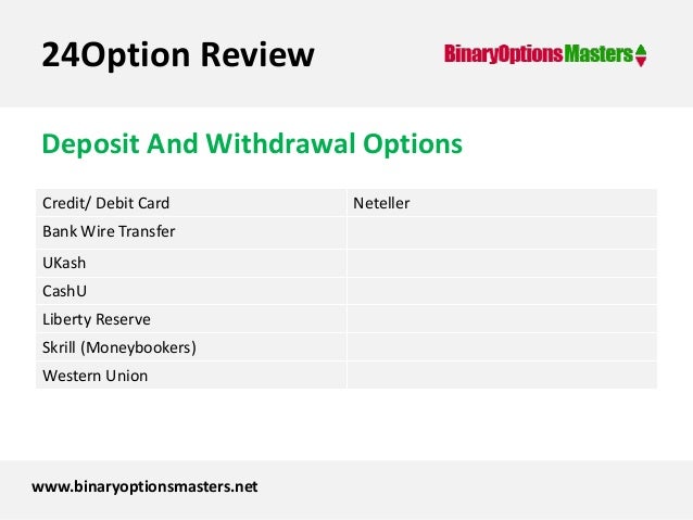 Binary options trading signals thinkorswim