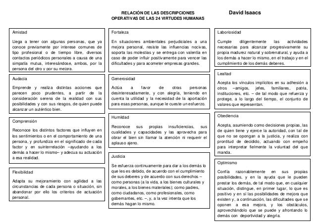 VIRTUDES TEMPLANZA virtudes templanza: