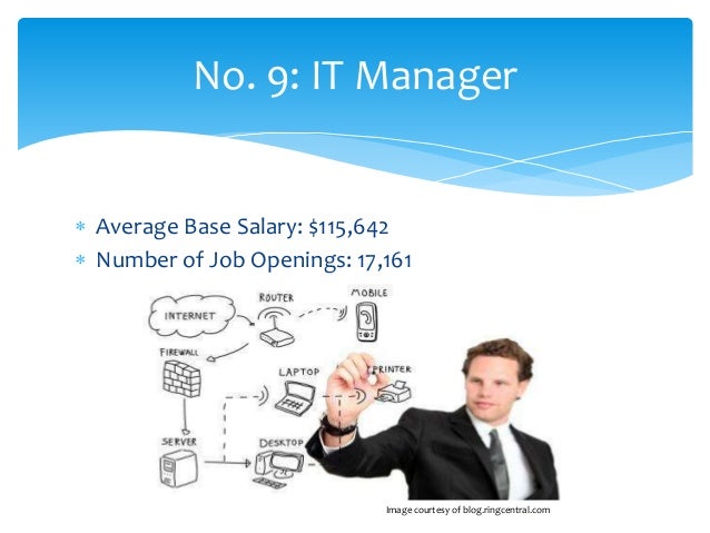 technical project manager salary technical project manager salary
