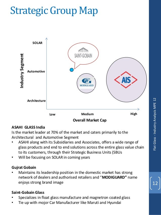 Asahi glass co. diversification strategy