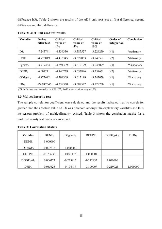 How to write research papers arco how to write research papers