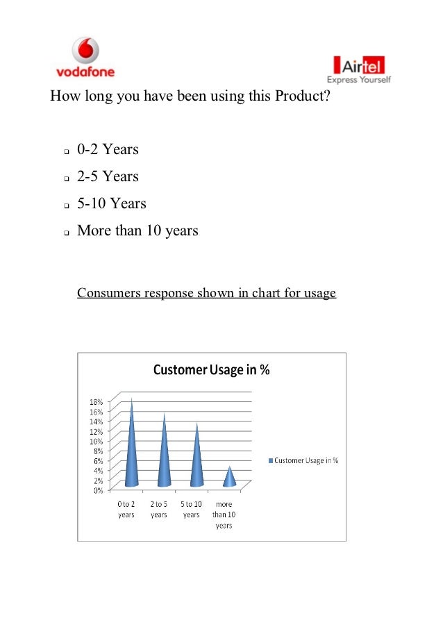 Marketing strategies of airtel thesis