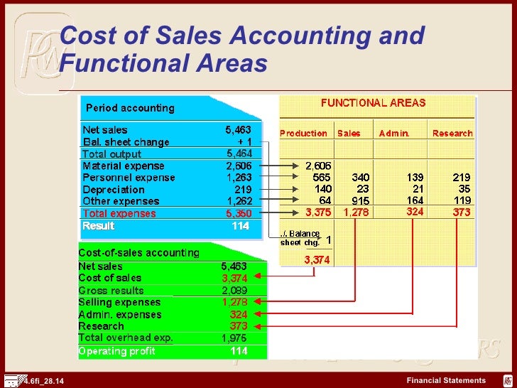SAP FI Finacial Statements http//sapdocs.info