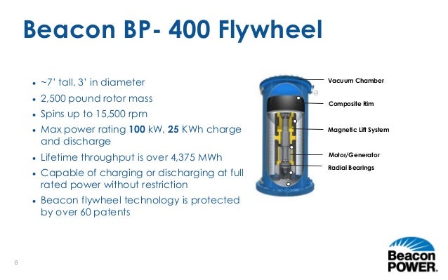 http://image.slidesharecdn.com/2a151521-6b27-49f3-9c5f-455c19012c1c-150130085337-conversion-gate02/95/hazle20mwflywheelenergystorageplant140918-8-638.jpg