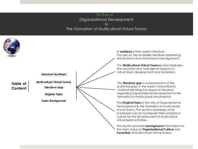 Synthesis essay outline image