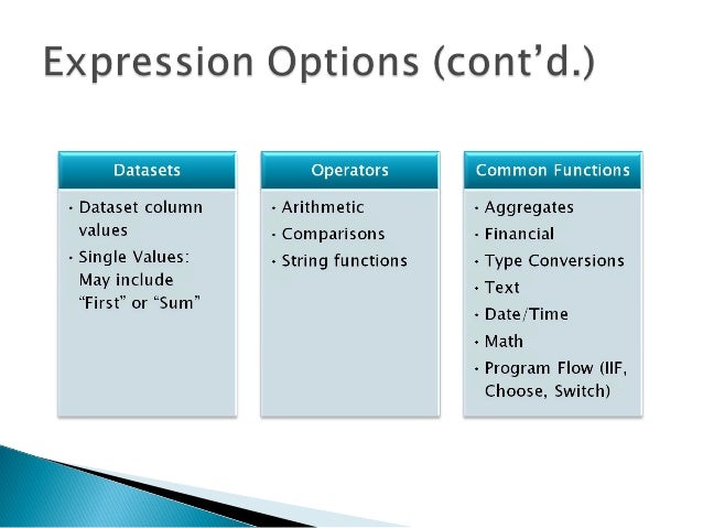 reporting expired put options defined