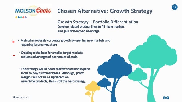 swot analysis of molson coors Molson coors brewing company: company profile adolph coors company company profile is the essential source for top-level contains a study of the major internal and external factors affecting the company in the form of a swot analysis as well as a breakdown and examination of leading. swot analysis of molson coors Molson coors brewing company: company profile adolph coors company company profile is the essential source for top-level contains a study of the major internal and external factors affecting the company in the form of a swot analysis as well as a breakdown and examination of leading.