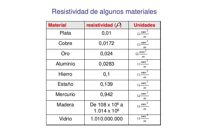 aFe MagnumFLOW Air Filters IAF A/F P5R 3-1/2F x 6B(INV) x 5-1/2T (INV) x 9H
