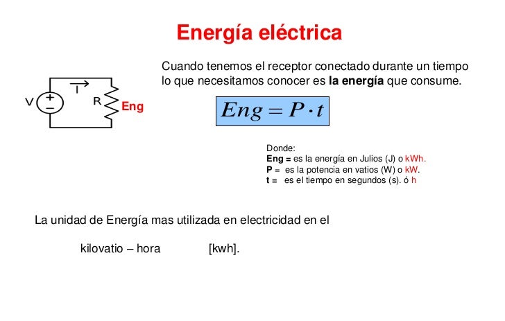 Resultado de imagen para funcionamiento de un foco