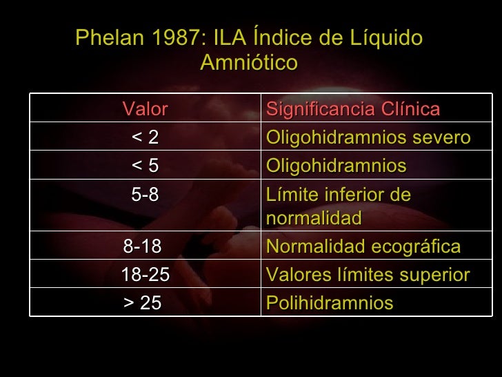 2 El Ultrasonido – Estado Del Arte En Obstetricia