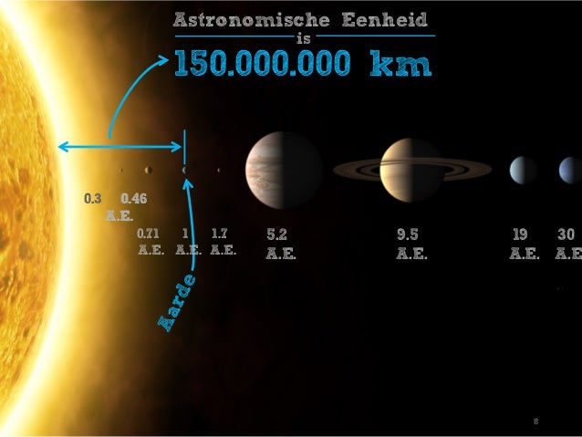 Sterrenkunde Teacher Training 2e sessie