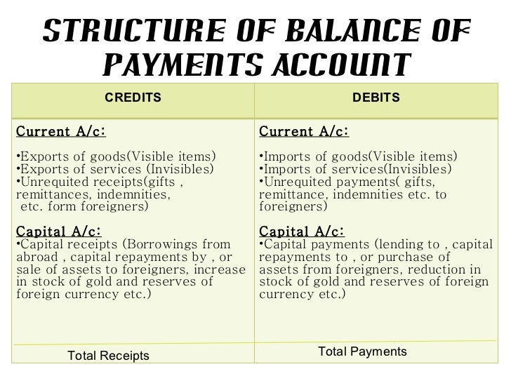 study the balance of payments of An economic case study is presented of the balance of payments in italy, canada, and west germany during the 1940s through 1960s the study examines the circular flow of income, price level fluctuations, supply and demand theory, and basic considerations of financial markets. study the balance of payments of An economic case study is presented of the balance of payments in italy, canada, and west germany during the 1940s through 1960s the study examines the circular flow of income, price level fluctuations, supply and demand theory, and basic considerations of financial markets.