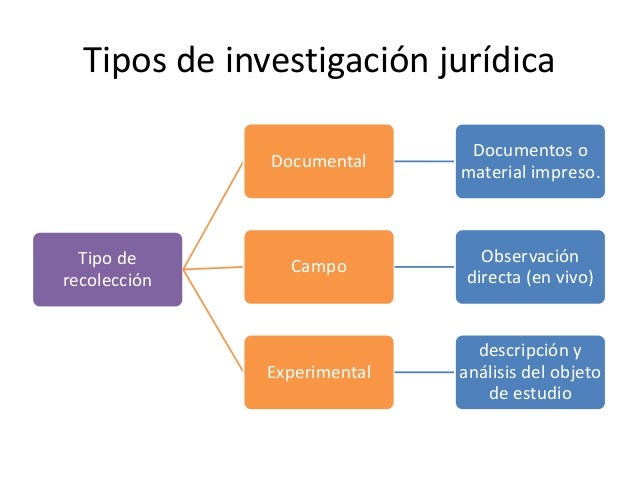Los Metodos De La Investigacion Juridica