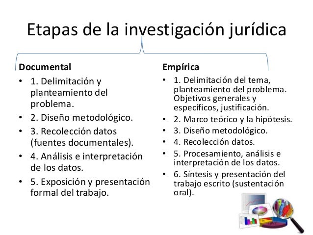 Metodología de la investigación jurídica I parte