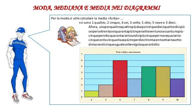 Come Si Calcola La Moda In Matematica