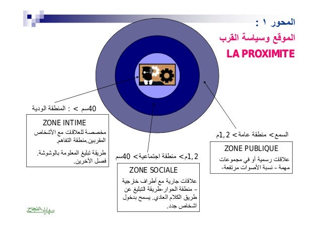 intime zone intime zone