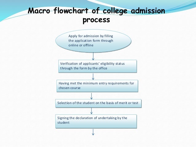 the test procedure essay Writing a process essay 1 writing a process essay process writing can be classified into two types according to its purpose writing a process essay. the test procedure essay Writing a process essay 1 writing a process essay process writing can be classified into two types according to its purpose writing a process essay.