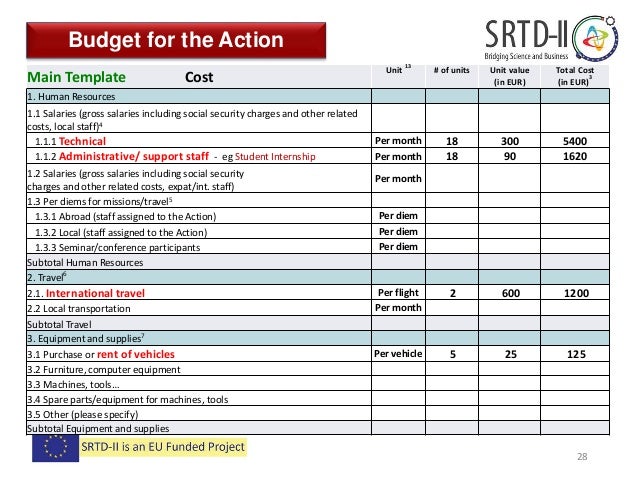 Research proposal budget sample