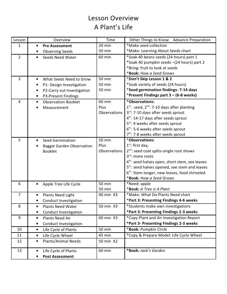 Biography Lesson Plan For 2nd Grade Plant Life Cycle | plant life cycle lesson plans second grade 1000 images Biography Lesson Plan For 2nd Grade Plant Life Cycle | plant life cycle lesson plans second grade 1000 images