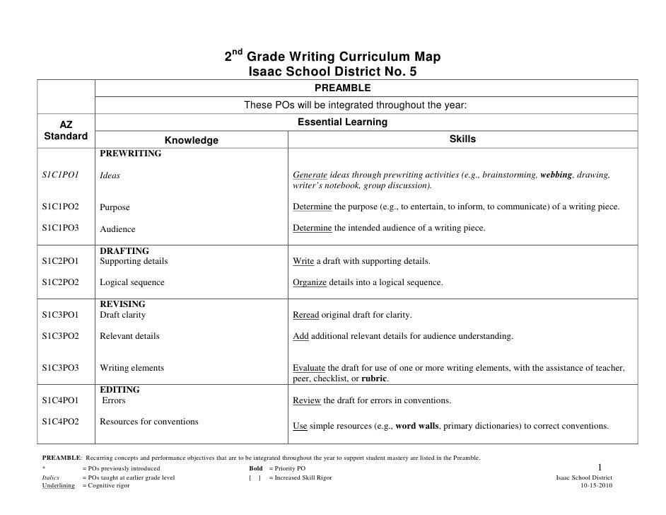 Essay writing curriculum