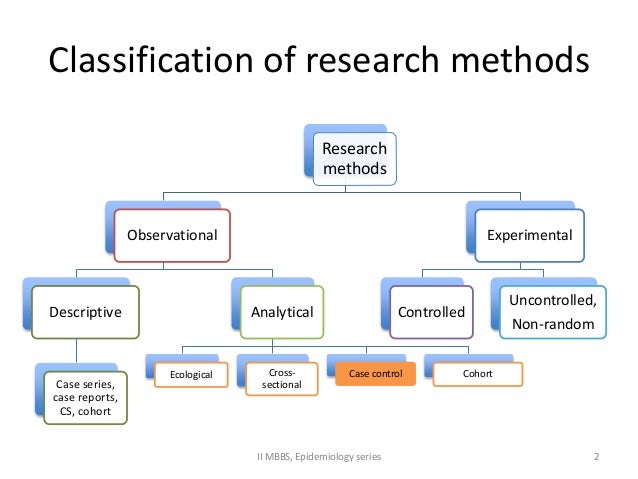 Case Study Methodology