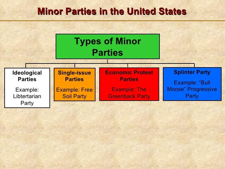 What Is A Splinter Party