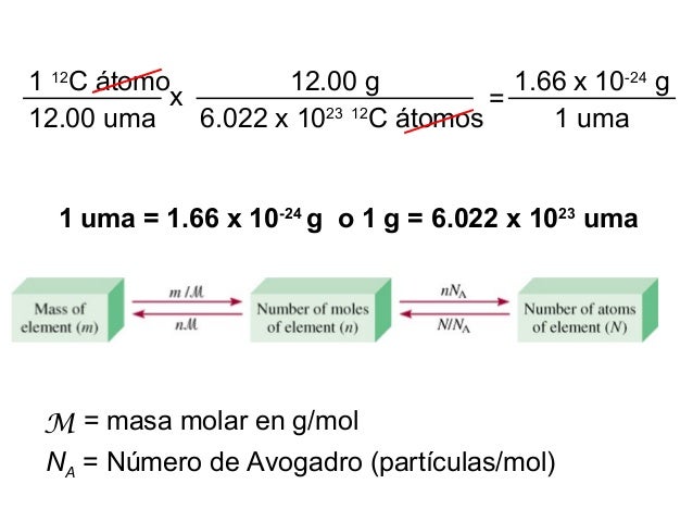 Resultado de imagen de Número de Avogadro .