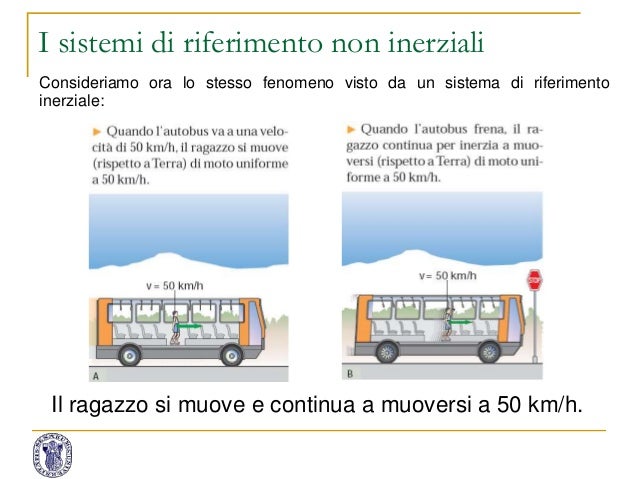 Cos'è Un Sistema Di Riferimento Inerziale