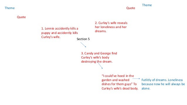 of mice and men dream theme essay of mice and men dream theme essay