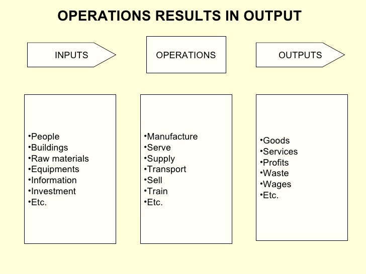 riordan manufacturers operations and logistics Bsa 502 week 4 individual assignment operations and logistics issues (kudler fine foods) operations focus review the operations web page in the intranet section for kudler fine foods in the. riordan manufacturers operations and logistics Bsa 502 week 4 individual assignment operations and logistics issues (kudler fine foods) operations focus review the operations web page in the intranet section for kudler fine foods in the.