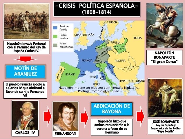 Crisis de la Monarquía Española